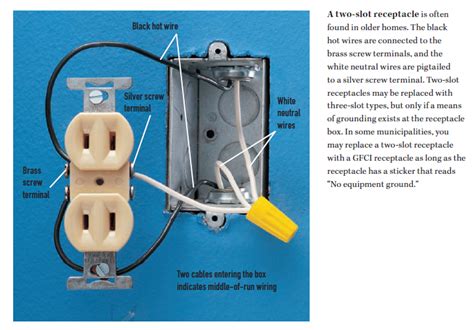 can you put a gfi outlet in a metal box|gfci to metal box grounding.